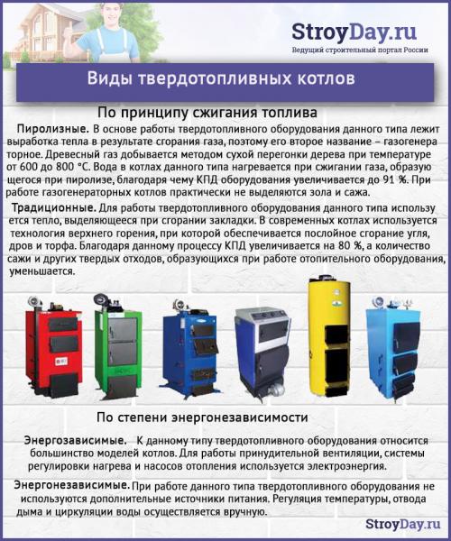 Как сделать котел твердотопливный. Виды твердотопливных установок 14 Как сделать котел твердотопливный. Виды твердотопливных установок 14