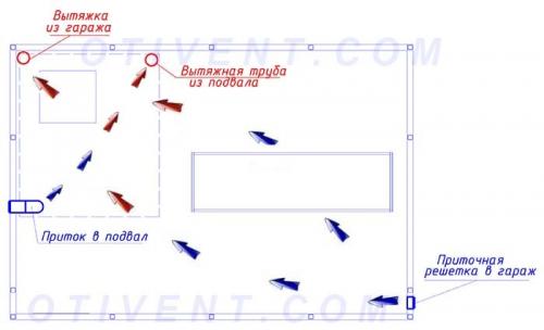 Правильная вентиляция гаража с подвалом. Организуем вентиляцию гаражного погреба