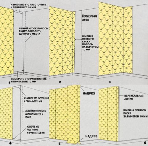 Как клеить обои в углах на флизелиновой основе. Выбор подходящих для кухни обоев 16 Как клеить обои в углах на флизелиновой основе. Выбор подходящих для кухни обоев 16