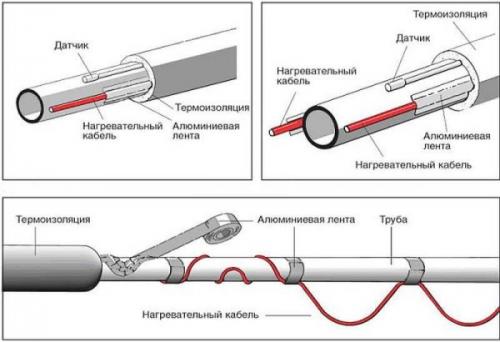 Монтаж нагревательного кабеля. Способы укладки