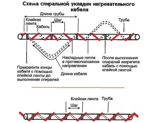 Монтаж нагревательного кабеля. Способы укладки