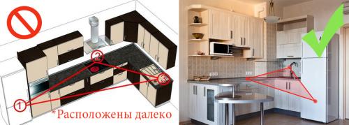 Ремонт квартир советы. Советы по ремонту кухни 04 Ремонт квартир советы. Советы по ремонту кухни 04
