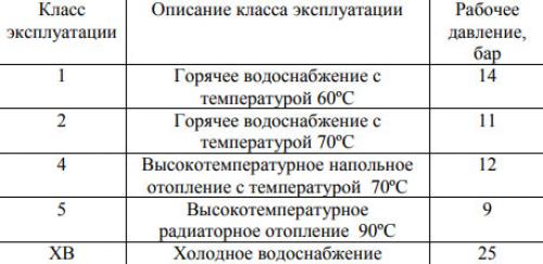 Полипропиленовые трубы для отопления. Какие ППР трубы подходят для отопления