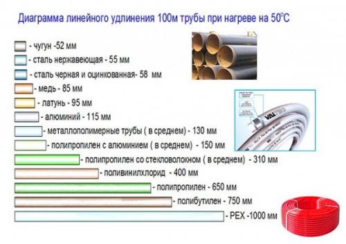 Труба из полипропилена pn 20 технические характеристики. Маркировка и размеры