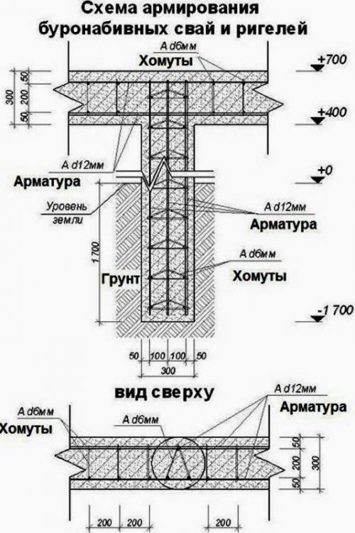 Технология буронабивной фундамент. Основные преимущества буронабивной технологии устройства фундаментов