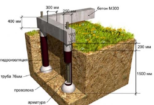 Технология буронабивной фундамент. Основные преимущества буронабивной технологии устройства фундаментов