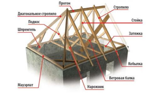 Стропильная система крыши эркера. Разновидности стропильных систем и вальмовых крыш 05 Стропильная система крыши эркера. Разновидности стропильных систем и вальмовых крыш 05