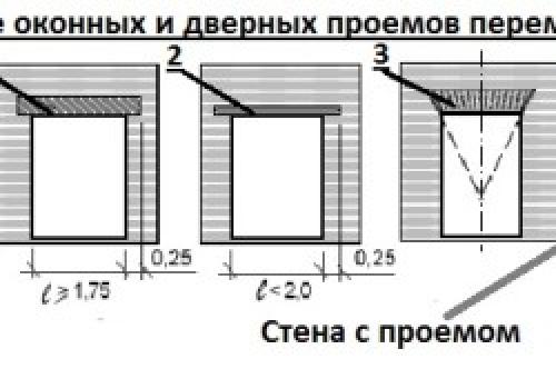 Кладка оконных проемов из облицовочного кирпича. Кладка оконных проемов в кирпичной стене