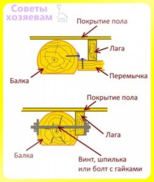 Как усилить полы в деревянном доме. Видео описание 20 Как усилить полы в деревянном доме. Видео описание 20