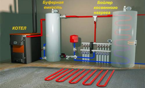 Устройство бойлера горение. Бойлеры косвенного нагрева