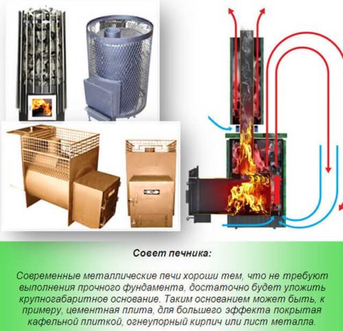 Банные металлические печи. Чертежи банной печи из металла – строим печь своими руками