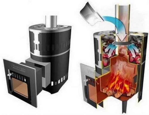 Металлическая печь для бани с закрытой каменкой своими руками. Выбор конструкции банной печи