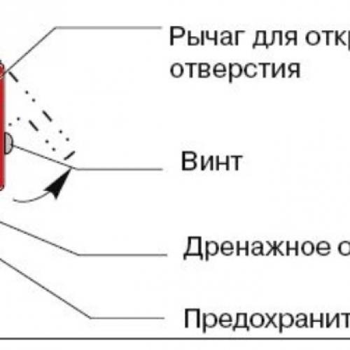 Устройство накопительного водонагревателя в разрезе. Устройство электрического накопительного водонагревателя 04
