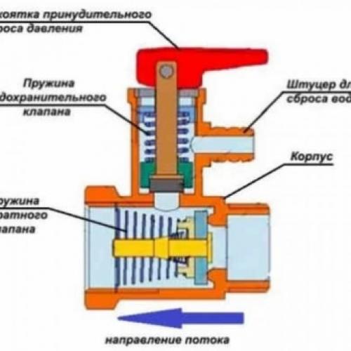 Устройство накопительного водонагревателя в разрезе. Устройство электрического накопительного водонагревателя 03