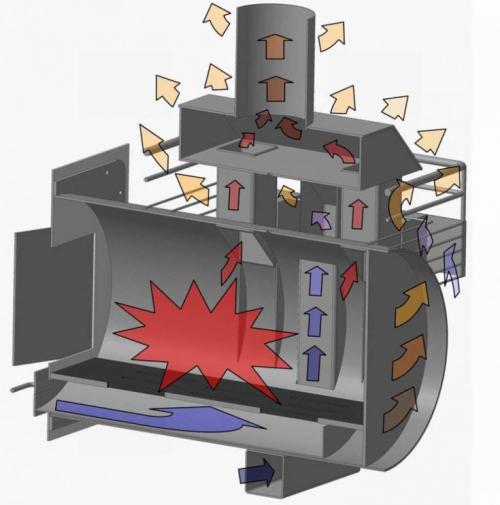 Металлическая печь своими руками чертежи. Изготовление печи