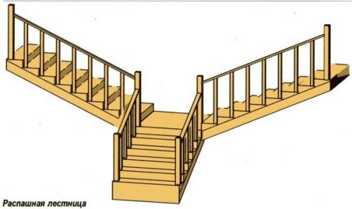 Сварить металлический каркас для лестницы на второй этаж. Термины