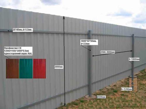 Установка железного забора. Металлический забор своими руками: пошагово делаем забор из профлиста и штакетника 10