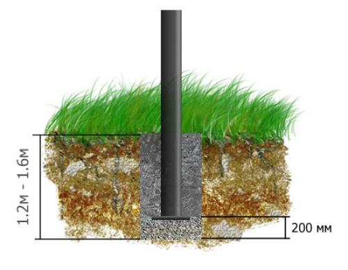 Как установить забор. Бетонирование: особенности и этапы работы