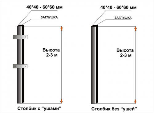 Установка металлического забора. Выбираем лучший вариант столбов из металла для установки забора и способ их защиты