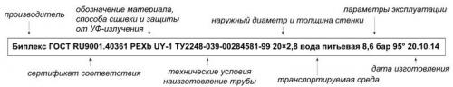 Маркировка металлопластиковых труб для горячей воды. Обозначения металлопластиковых труб-маркировка