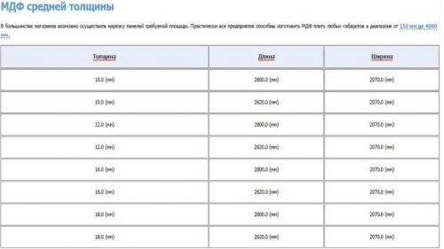 МДФ панели. Какие бывают МДФ панели?