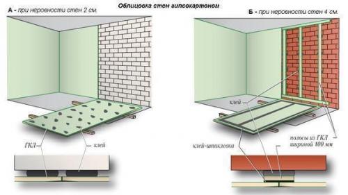 Монтаж гипсокартона по деревянному каркасу. Деревянный каркас под гипсокартон —, какой брус выбрать и как крепить 08
