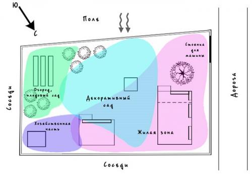 Дизайн малого садового участка. Идеи и варианты ландшафтного дизайна на маленьком участке перед домом 09