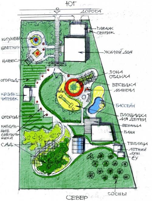 Дизайн 8 соток с домом. Выбор места под дом, баню, гараж
