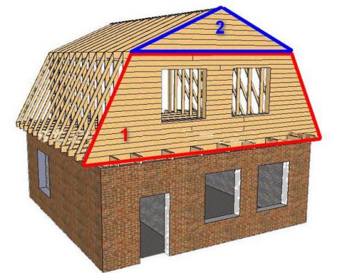 Расчет высоты фронтонов. Калькулятор расчета площади фронтона