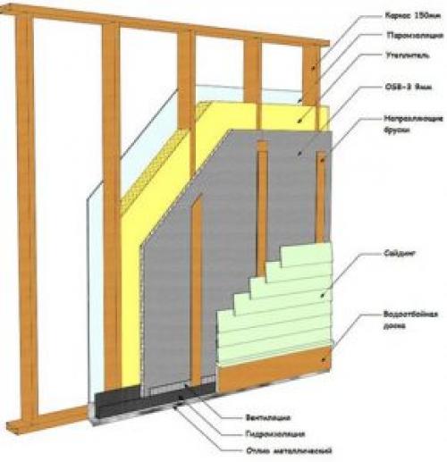 Каркасный дом из пенопласта. Утепление стен