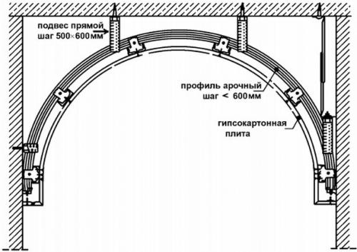 Арка, как делается. Отделка существующего проема в капитальной стене (панели, кирпич, блоки)