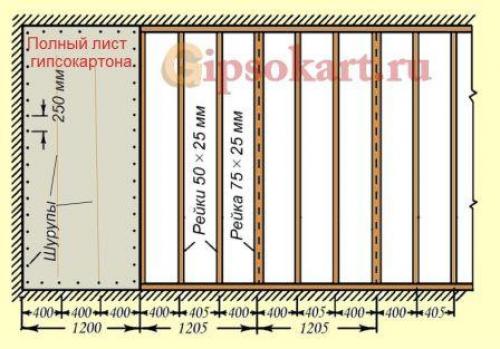 Каркас из бруса для гипсокартона. Деревянный каркас под гипсокартон —, какой брус выбрать и как крепить 15 Каркас из бруса для гипсокартона. Деревянный каркас под гипсокартон —, какой брус выбрать и как крепить 15
