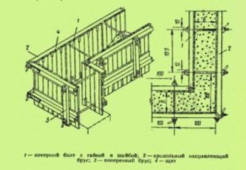 Когда убирать опалубку – немного теории 07 Когда убирать опалубку – немного теории 07