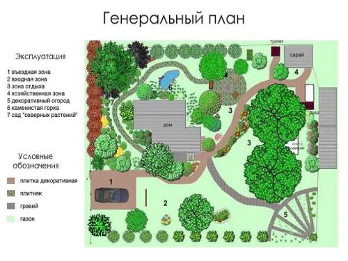 Варианты планировки участка. Рекомендации по расположению и устройству дома 01 Варианты планировки участка. Рекомендации по расположению и устройству дома 01