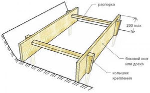Когда убирать опалубку – немного теории 02 Когда убирать опалубку – немного теории 02