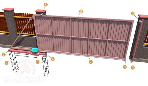 Фундамент под откатные ворота длиной 6 метров. Определение типа фундамента 02