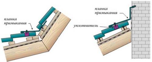 Как сделать примыкание крыши к крыше. Традиционные примыкания кровли к стенам 12