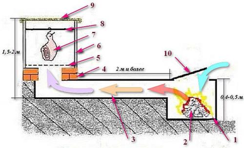 Коптильня принцип работы. Как коптить холодным копчением 04 Коптильня принцип работы. Как коптить холодным копчением 04