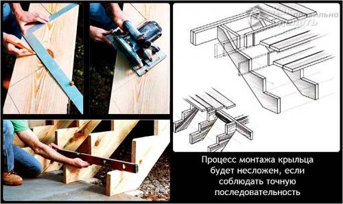 Сделать крыльцо своими руками из металла. Как сделать лестницу на крыльцо своими руками? 11 Сделать крыльцо своими руками из металла. Как сделать лестницу на крыльцо своими руками? 11