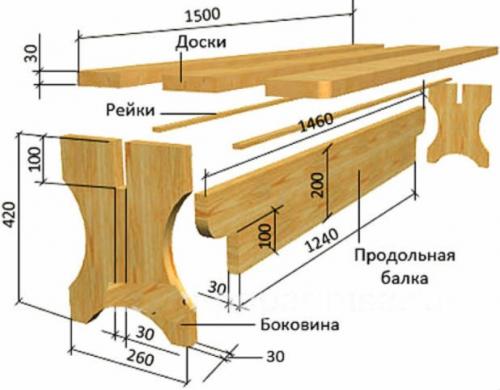 Лавочка из металла своими руками. Лавочка своими руками: простые и сложные конструкции для новичков и профессионалов (150 фото-идей)