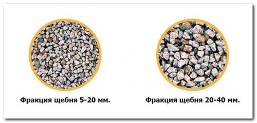 Щебень. Характеристики щебня
