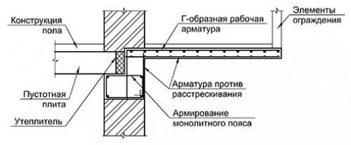 Устройство балкона в панельном доме