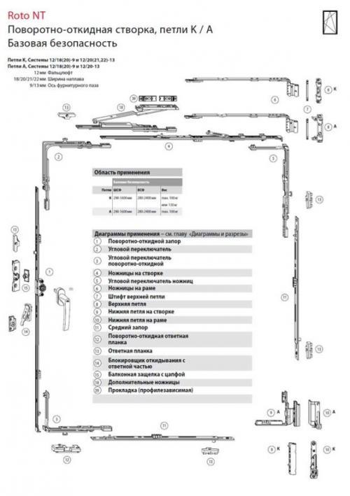 Окно заклинило в положении проветривания. Что делать, если пластиковое окно открылось сразу в двух положениях и ручку заклинило — решение проблемы