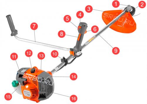 Бензокоса ремонт своими руками. Устройство бензокосы и распространенные неисправности 05
