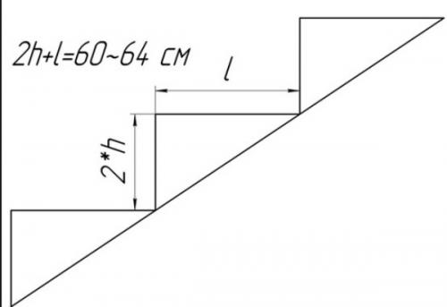 Лестница из уголка своими руками. Как сварить лестницу из металлического уголка – инструкция и видео