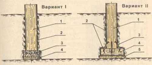Фундамент для сарая из шпал. Фундамент из шпал: делать или нет?