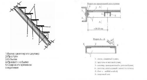 Лестница из уголка своими руками. Как сварить лестницу из металлического уголка – инструкция и видео
