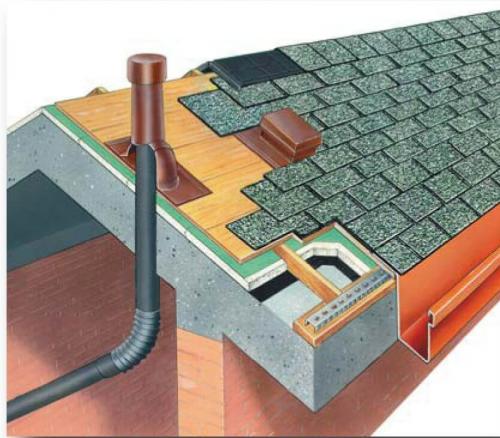 Мягкая черепица своими руками. Монтаж гибкой черепицы своими руками. Инструкция