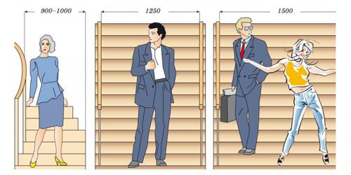 Как сделать ступеньки в погреб из кирпича. Как построить лестницу для погреба