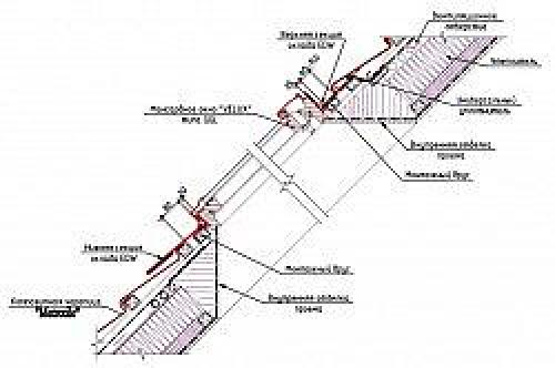 МОНТАЖ металлочерепицы и мансардного.. Использование металлочерепицы в кровельных работах